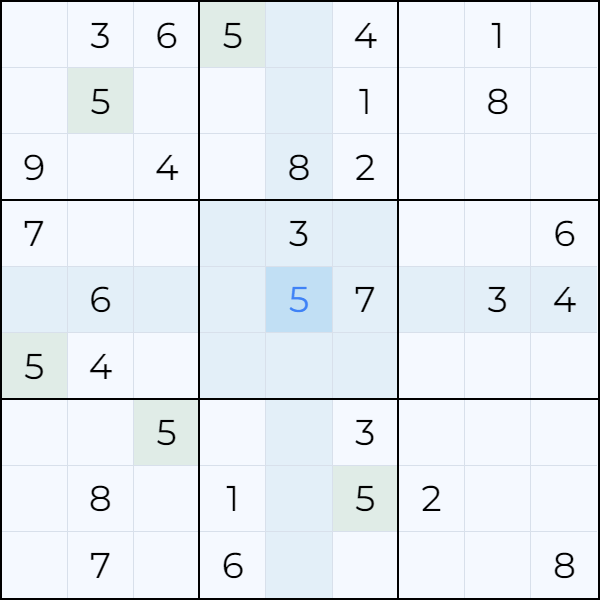 Understand the Grid